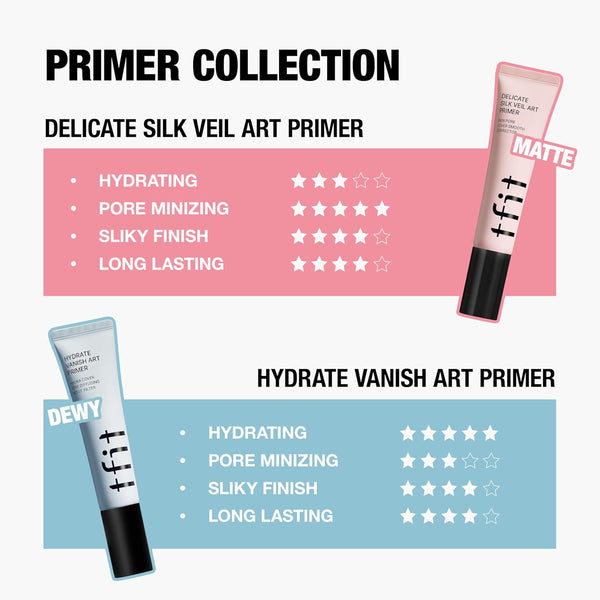 Hydrate Vanish Art Primer - Hydratační báze pod make-up 30ml
