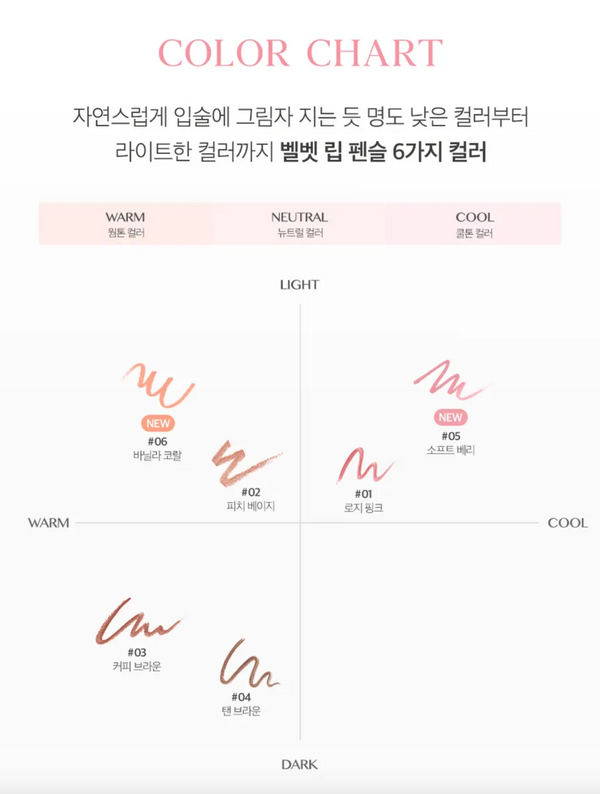 Velvet Lip Pencil Set (+ ořezávátko)