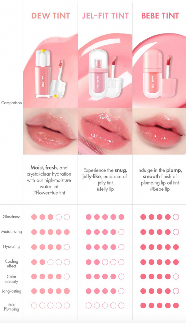 Dew Tint - Dlouhotrvající tint na rty