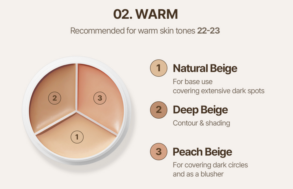 Cover Up Pro Concealer - Paletka korektorů