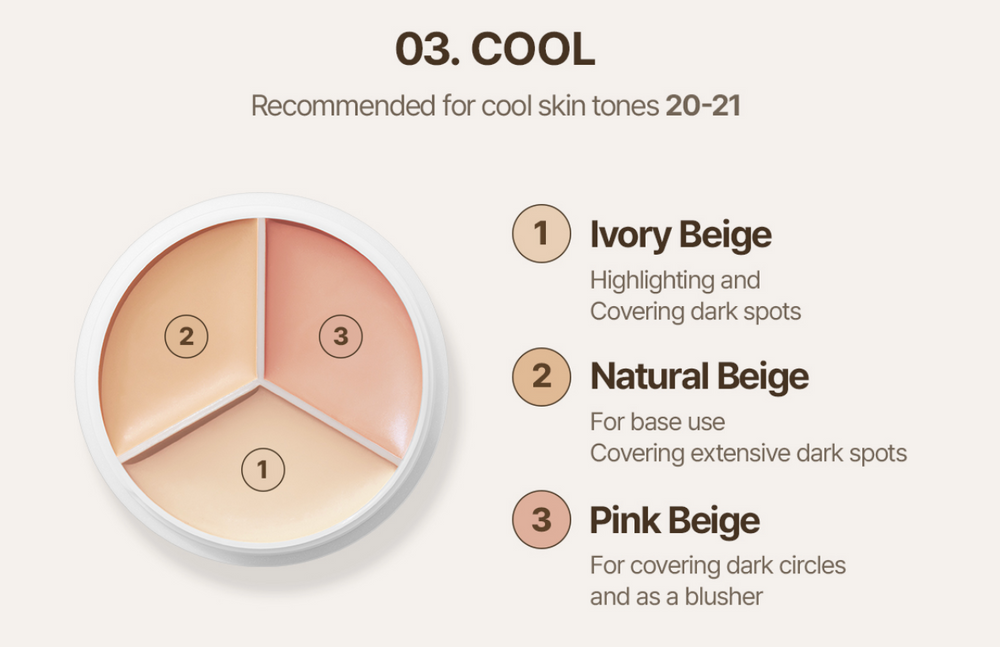 Cover Up Pro Concealer - Paletka korektorů