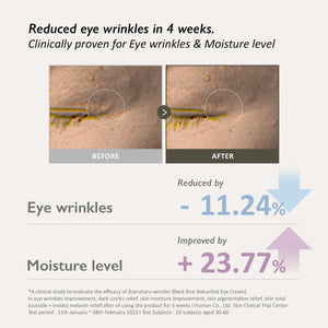 Black Rice Bakuchiol Eye Cream - Oční krém proti vráskám a tmavým kruhům 20ml