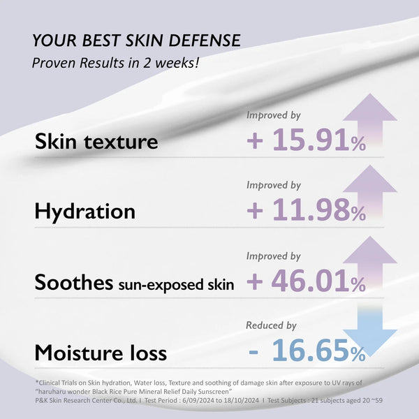 haruharu wonder - Black Rice Pure Mineral Relief Daily Sunscreen SPF50+/PA++++ - Minerální opalovací krém pro citlivou pleť
