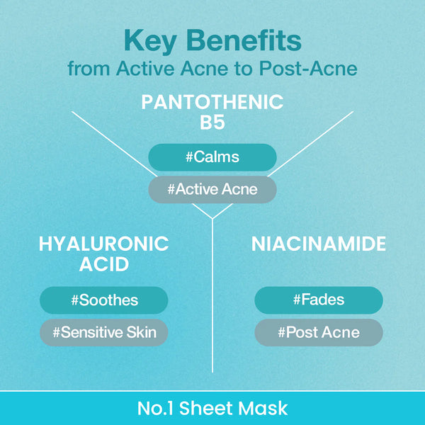 No.1 Pantothenic B5 Hyaluronic Active Clear Mask - Zklidňující plátýnková maska s B5 a kyselinou hyaluronovou 26ml