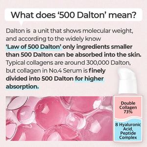 No.4 Collagen 73% Pudding Serum - Zpevňující sérum s kolagenem 50ml