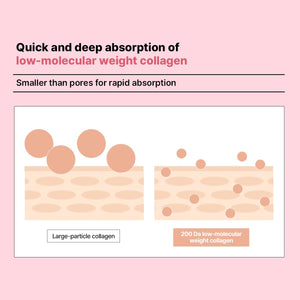 Collagen Derma Modeling Double Pack - Zpevňující alginátová maska s kolagenem (2ml + 28g)*2