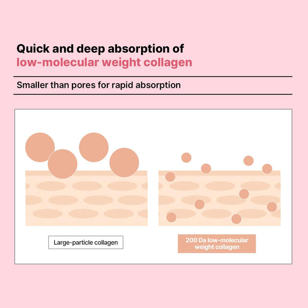 Collagen Derma Modeling Double Pack - Zpevňující alginátová maska s kolagenem (2ml + 28g)*2