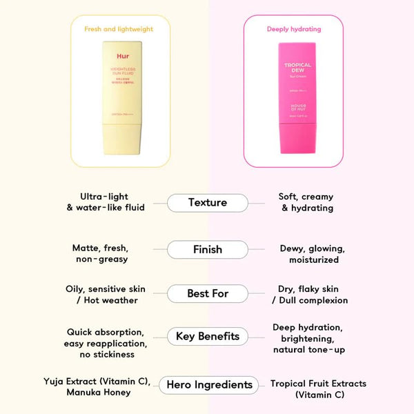 House of Hur - Tropical Dew Sun Cream SPF50+ PA++++ - Lehký hydratační opalovací krém pro suchou pleť