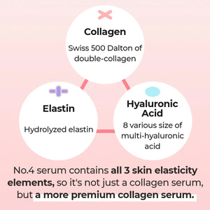 No.4 Collagen 73% Pudding Serum - Zpevňující sérum s kolagenem 50ml