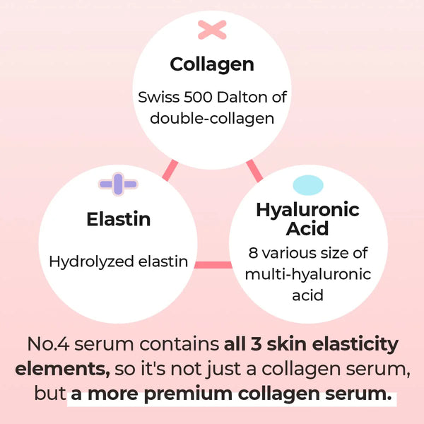 No.4 Collagen 73% Pudding Serum - Zpevňující sérum s kolagenem 50ml