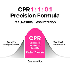 THOME - CPR Triple-Synergy Wrinkle Care Serum - Noční sérum s retinalem, kolagenem a peptidy