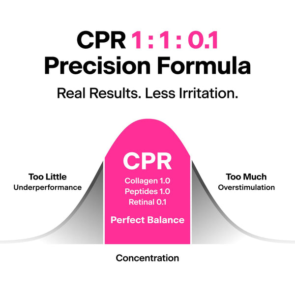 THOME - CPR Triple-Synergy Wrinkle Care Serum - Noční sérum s retinalem, kolagenem a peptidy