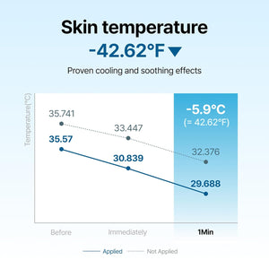 Midnight Blue Calming Cream - Zklidňující krém proti zarudnutí 60ml