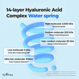 Ultra-Low Molecular Hyaluronic Acid Serum - Intenzivně hydratační sérum s nízkomolekulární kyselinou hyaluronovou 50ml
