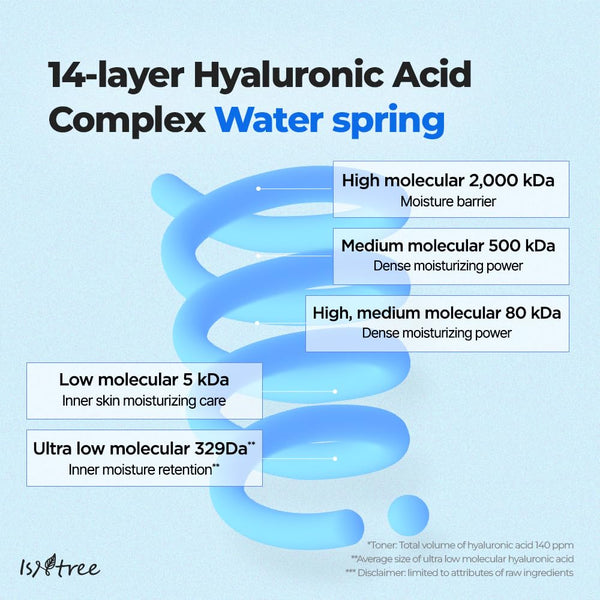 Ultra-Low Molecular Hyaluronic Acid Serum - Intenzivně hydratační sérum s nízkomolekulární kyselinou hyaluronovou 50ml