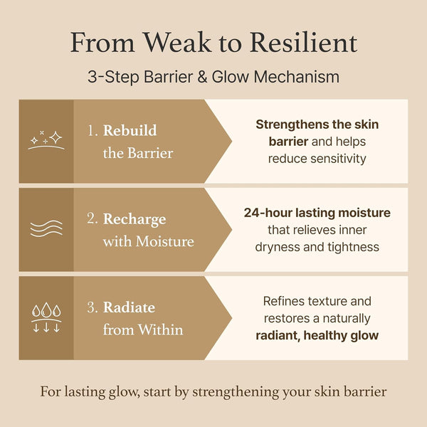 Rice Cream - Vyživující krém s rýžovým extraktem