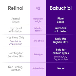 Bakuchiol Plumping Serum - Hydratační a zpevňující sérum s bakuchiolem 30ml
