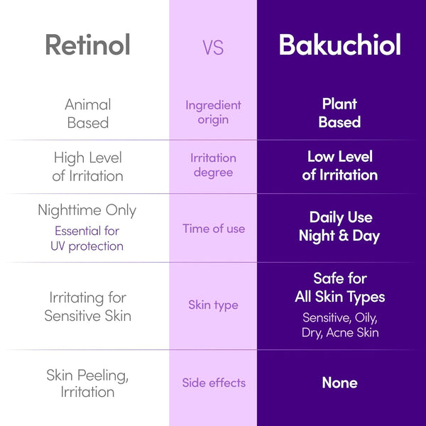 Bakuchiol Plumping Serum - Hydratační a zpevňující sérum s bakuchiolem 30ml