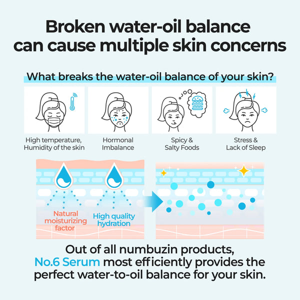 numbuzin - No.6 Deep Sleep Mask Serum - Intenzivně hydratační sérum s ledovcovou vodu 50ml