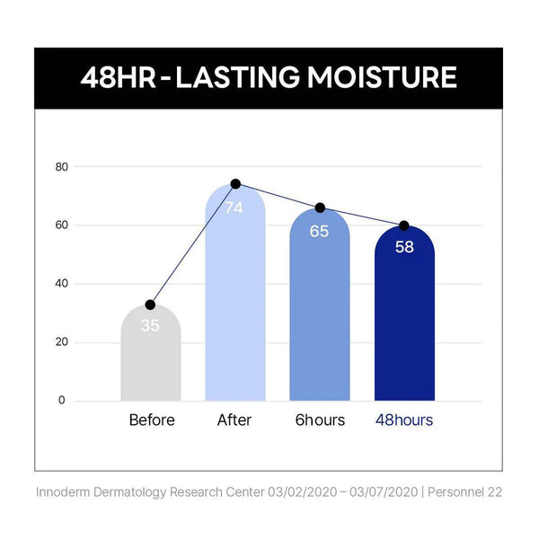 Birch Moisturizing Cream - Hydratační krém s březovou šťávou 80ml