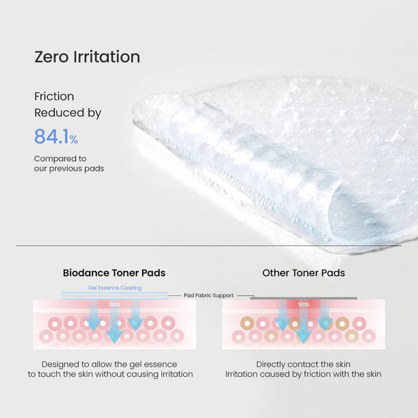 Cera-nol Gel Toner Pads – Zklidňující hydratační tonizační polštářky 60ks