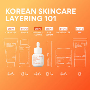 Green Tea Enzyme Vitamin C Brightening Serum - Rozjasňující sérum s vitamínem C a enzymy ze zeleného čaje 30ml