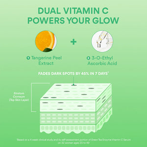 Green Tea Enzyme Vitamin C Brightening Serum - Rozjasňující sérum s vitamínem C a enzymy ze zeleného čaje 30ml