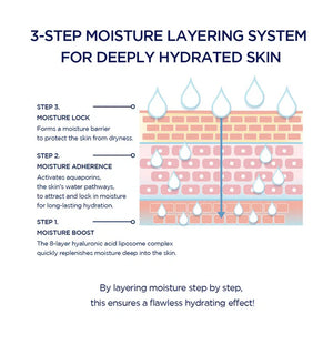 Hyalu-Cica Hydrating Mask - Intenzivně hydratační plátýnková maska - 23 ml