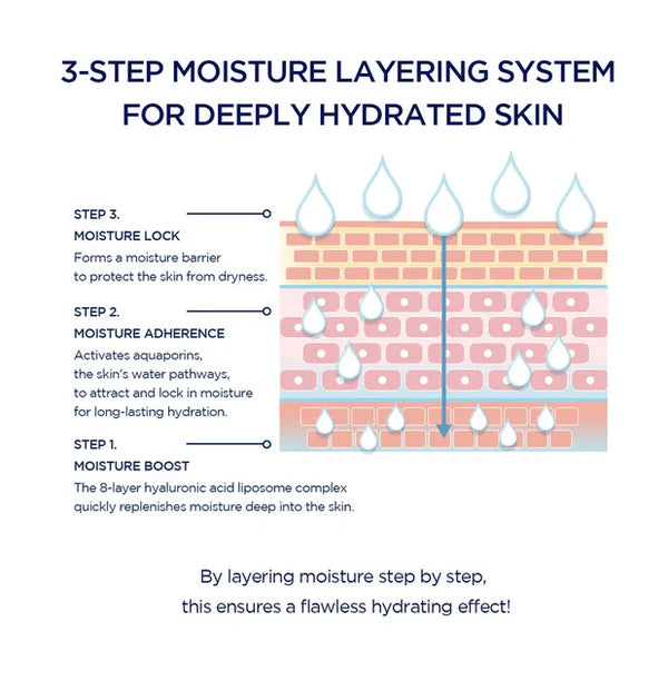 Hyalu-Cica Hydrating Mask - Intenzivně hydratační plátýnková maska - 23 ml