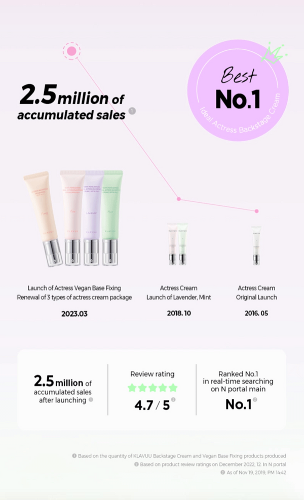 KLAVUU - White Pearlsation Ideal Actress Backstage Cream SPF30 PA++ - Rozjasňující tone-up krém, báze pod make-up a SPF v jednom