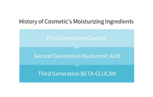 iUNIK - Beta-Glucan Power Moisture Serum - Intenzivně hydratační sérum pro citlivou a dehydratovanou pleť