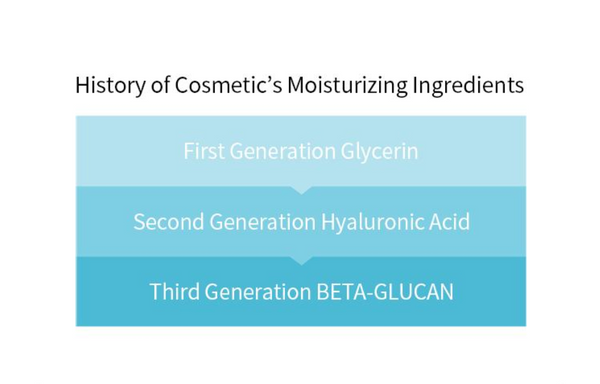 iUNIK - Beta-Glucan Power Moisture Serum - Intenzivně hydratační sérum pro citlivou a dehydratovanou pleť