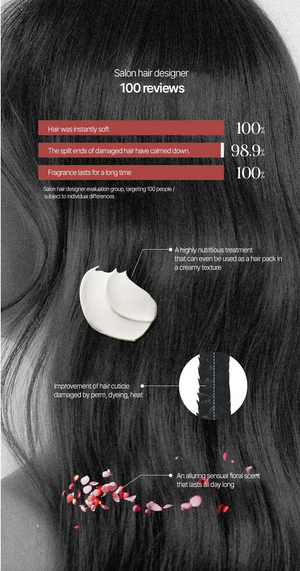 CURLYSHYLL - After Salon Care Hair Pack Treatment - Intenzivní vlasová maska pro poškozené a suché namáhané vlasy
