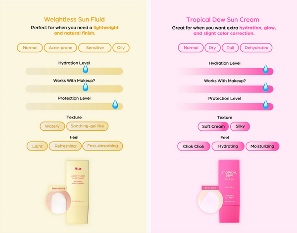 House of Hur - Weightless Sun Fluid SPF 50+ PA++++ - Ultralehký opalovací krém s vysokou UV ochranou a hydratační péčí