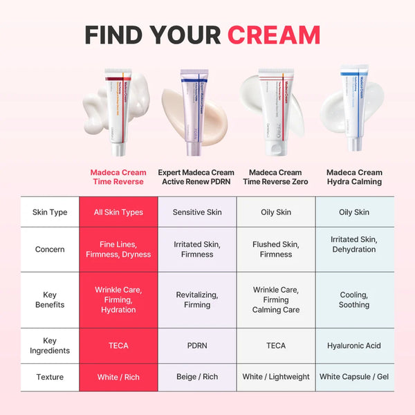 Centellian24 - Madeca Cream Time Reverse - Výživný krém proti stárnutí