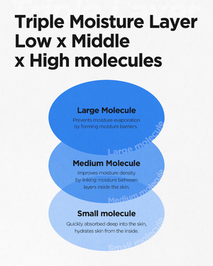 Hyaluronic Acid Toner - Intenzivně hydratační tonikum s kyselinou hyaluronovou 200ml
