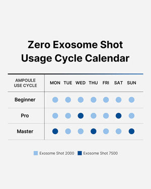 One Day Exosome Shot Pore Ampoule 7500 - Intenzivní ampule pro vyhlazení pórů a textury pleti 30ml