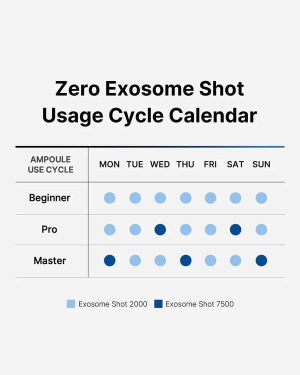 One Day Exosome Shot Pore Ampoule 7500 - Intenzivní ampule pro vyhlazení pórů a textury pleti 30ml